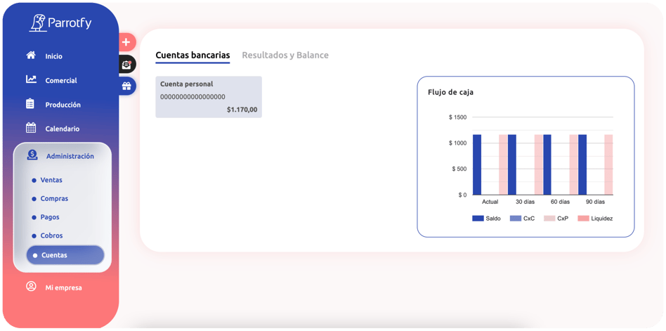 Index Cuentas