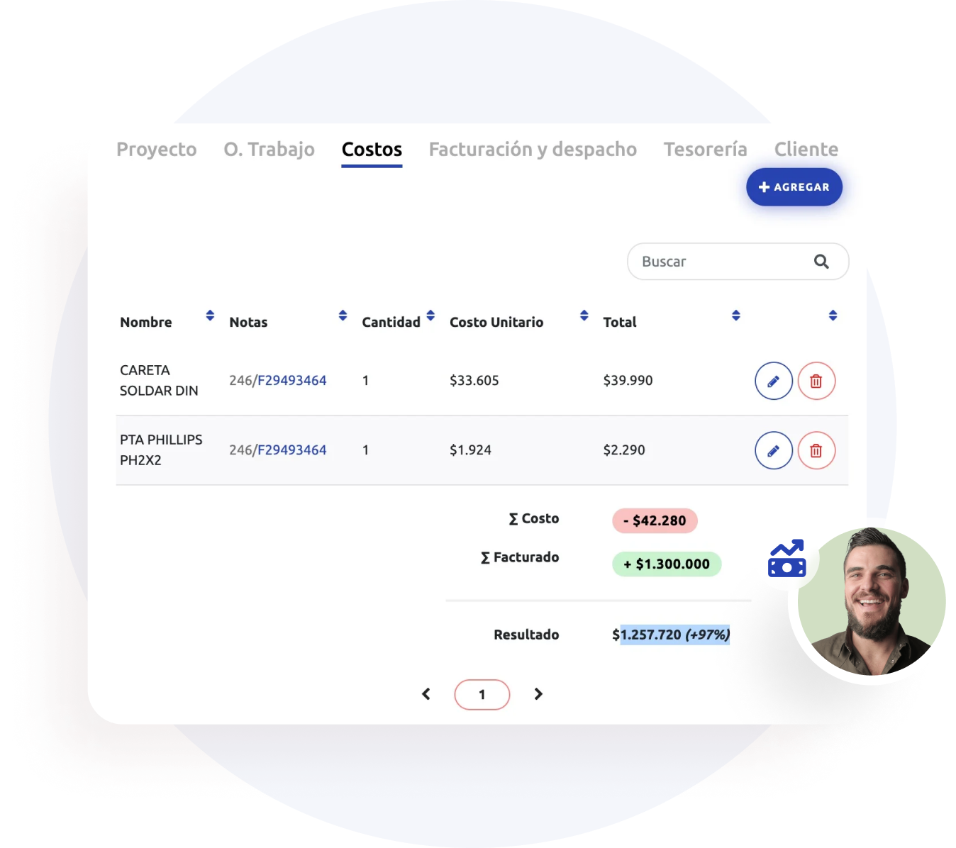 costos-parrotfy