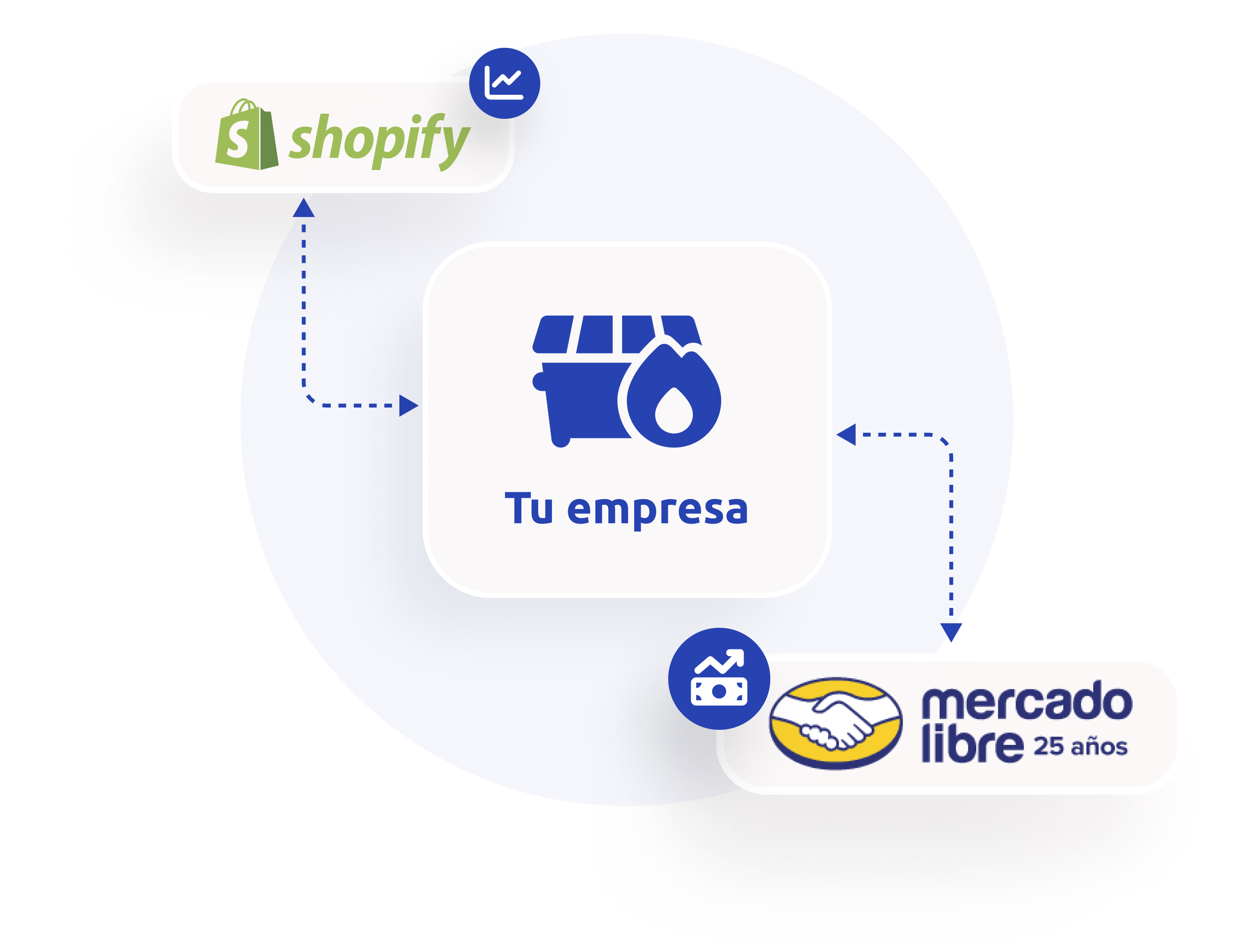 integraciones-retails-shopify-mercado-libre-parrotfy